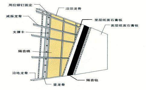 隔音墙一平米多少钱？(图1)