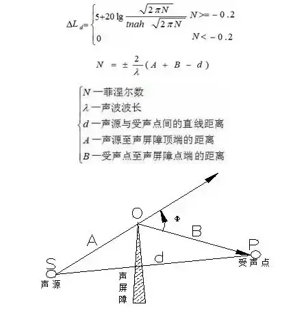 声屏障的声影区怎么确定？(图2)